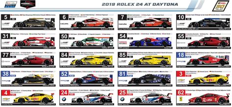 2019 rolex 24 at daytona spotter guide|Rolex 24 hours 2023 date.